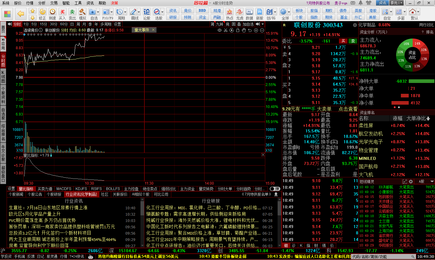 手机版同花顺经常掉线(同花顺手机app经常断网)-第4张图片-QuickQ官网