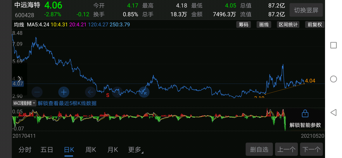 手机版加仓指标设置(加仓指标公式完整代码)-第2张图片-SafeW