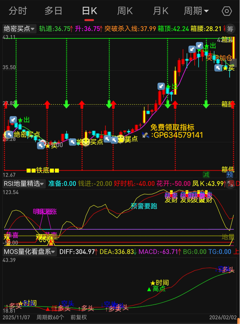 手机版加仓指标设置(加仓指标公式完整代码)-第5张图片-SafeW