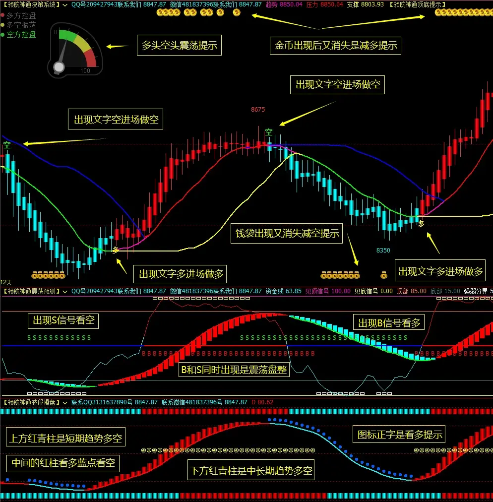 文华手机版显示收盘线(文华 K线图的交易记录红绿点)