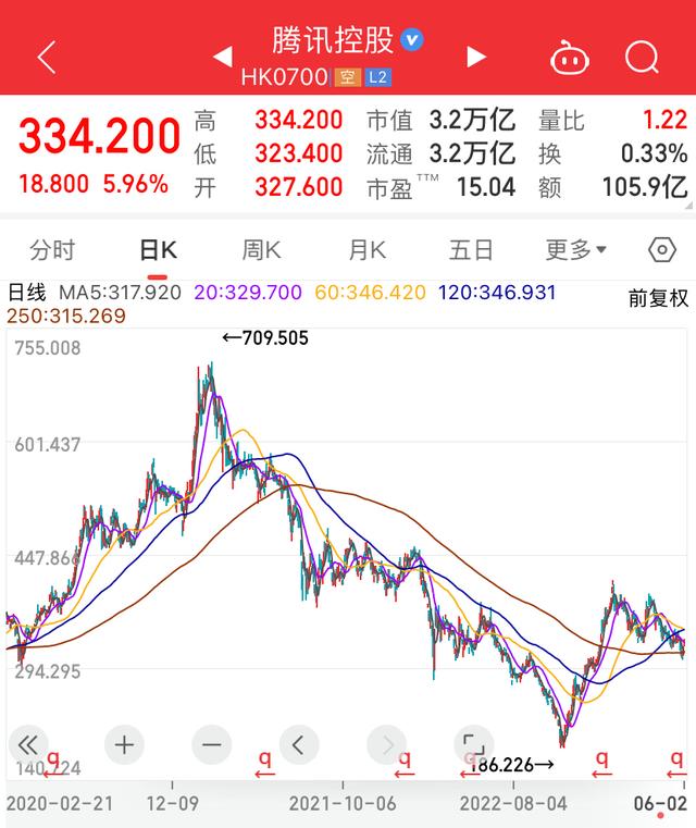 价格300的腾讯手机版(手机腾讯手游排行榜2020前十名)-第5张图片-QuickQ官网